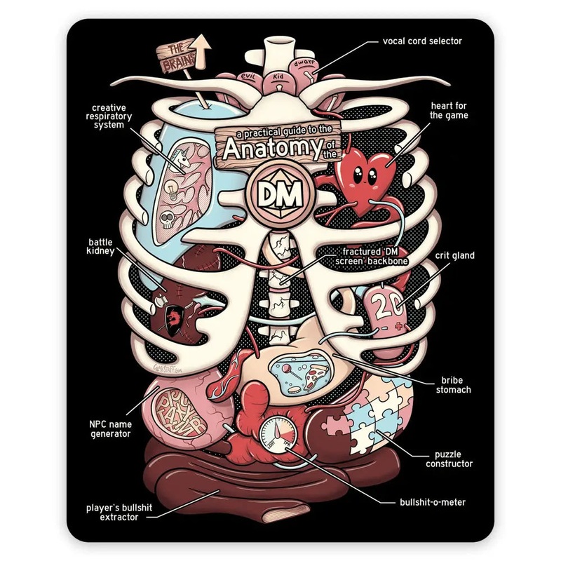 Anatomy of the DM Sticker